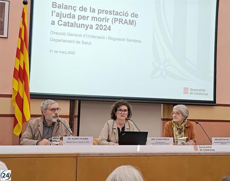 Aumento del 51% en la eutanasia en Catalunya en 2024, alcanzando las 142 intervenciones, revela Salud.
