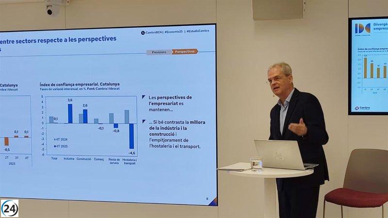 Barcelona proyecta un crecimiento del 2,9% para la economía catalana en 2025.