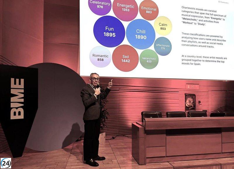 España destaca con 89,500 artistas musicales, ocupando el noveno lugar global.