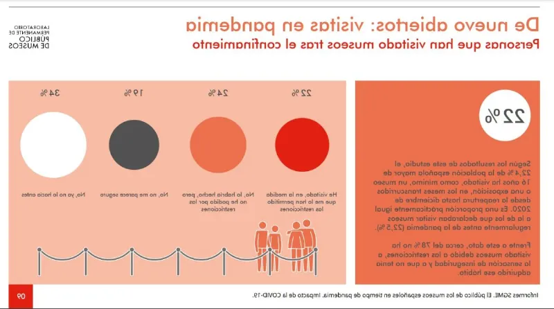 El impacto de la pandemia en el sector cultural catalán