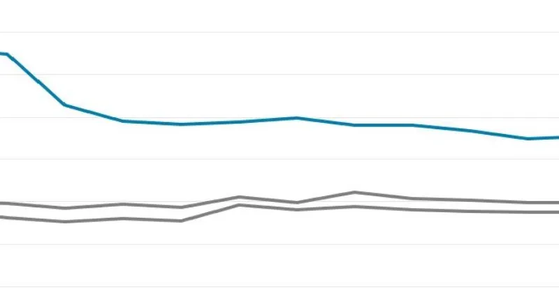La evolución de la banca digital en Cataluña
