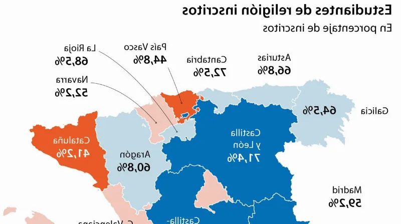 La presencia de otras religiones en Cataluña